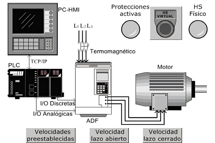 Sistema de control de velocidad de motores